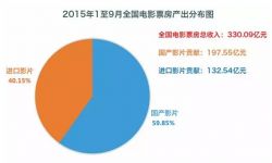 中国内地前三季票房330亿  国产片票房占比近60%
