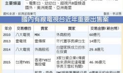 DMG集团6亿美金买下台湾东森电视台