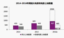 中国网络大电影产业报告 深入分析行业变化和趋势