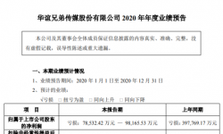 华谊兄弟2020年预计亏损7.85亿-9.82亿同比亏损减少 线上娱乐收入占比上升