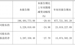新华传媒2021年前三季度净利2301.92万元 同比净利增加46.66%
