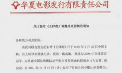 《长津湖》调整票房分账比例院线可得77% 上映50天累计56.57亿 