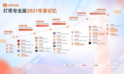 灯塔发布2022春节档前瞻报告 