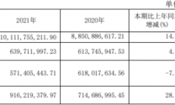 皖新传媒2021年净利6.4亿同比增长4.23% 总经理张克文薪酬72.26万