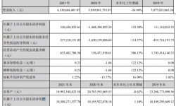 电广传媒2021年净利3.3亿同比扭亏为盈 董事长王艳忠薪酬338.4万