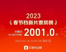 2023春节档新片预售票房破2000万， 《无名》《满江红》《流浪地球2》分列预售票房榜前三位