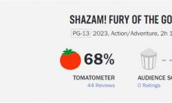 《雷霆沙赞2》烂番茄开局68%低于第一集，明天中美同步上映